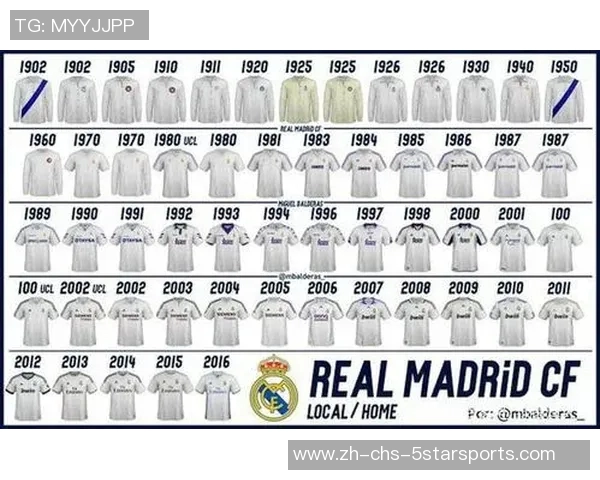 皇家马德里足球的辉煌历程与未来展望:从传奇球员到战术创新的全面解析 皇家马德里足球的辉煌历程与未来展望:从传奇球员到战术创新的全面解析